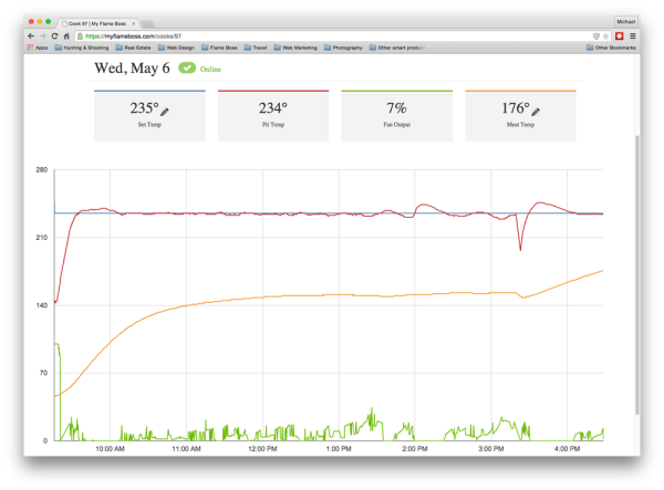 With the Flame Boss 200 Wifi - You can monitor, control/edit your grill from anywhere in the world!