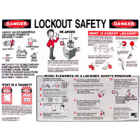 Brady 45636 18" x 24" Laminated Lockout Awareness Poster