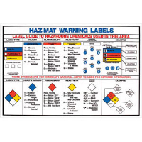 Brady 53119 HAZ-MAT Warning Label Chart
